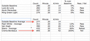 Building Biology Stone Radiation Chart