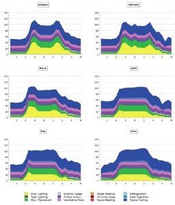 Example: Energy Modeling by eQuest
