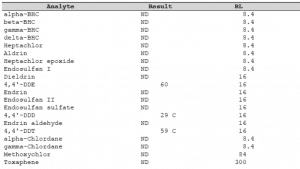 Sample outside soil sample pesticide test.
