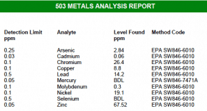 Sample soil heavy metal testing.