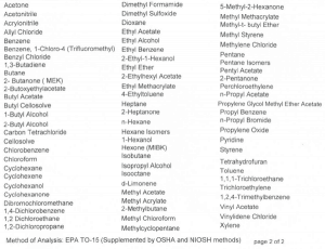 VOC Scan Chemical List