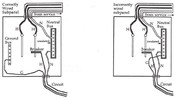 Example of High and Low EMF Subpanel | Healthy Building Science, Inc.