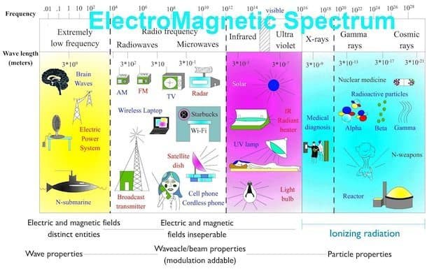 Emf Spectrum Chart