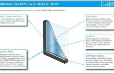 Energy Efficient Windows - Insulated or Thermally Broken Frame