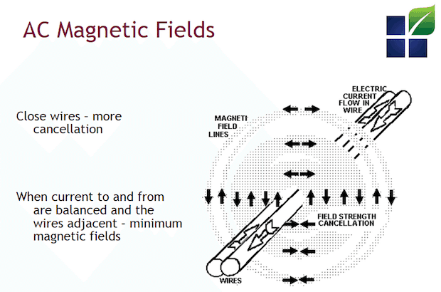 magnetic fields - EMF consulting