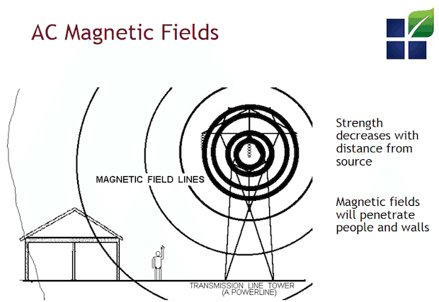 magnetic fields - EMF consulting