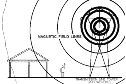 Magnetic Fields - EMF Consulting