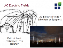 Visualize Electric Fields
