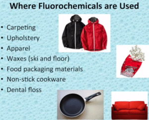 6 Classes Fluorinated Chemicals