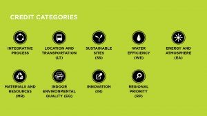 LEED v4 Changes Credit Categories
