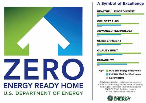 Zero Energy Ready
