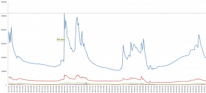 Particle Counter Graph