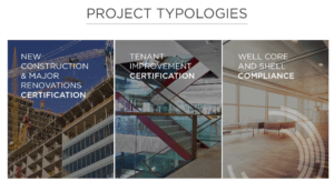 WELL Building Project Typologies