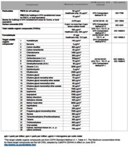 leed v4 requirements