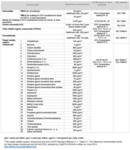leed v4 requirements